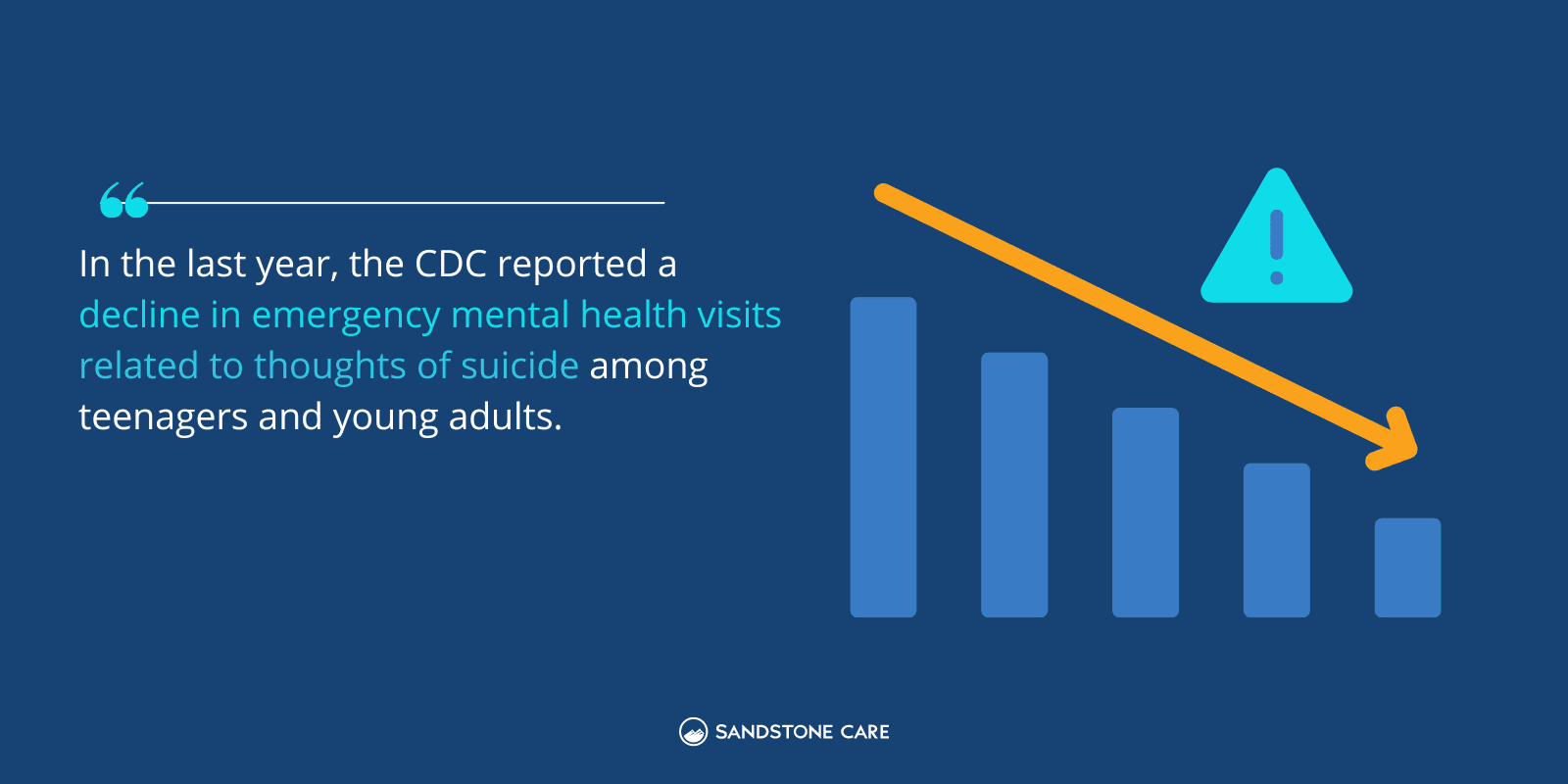 Decline in suicidal emergency mental health services