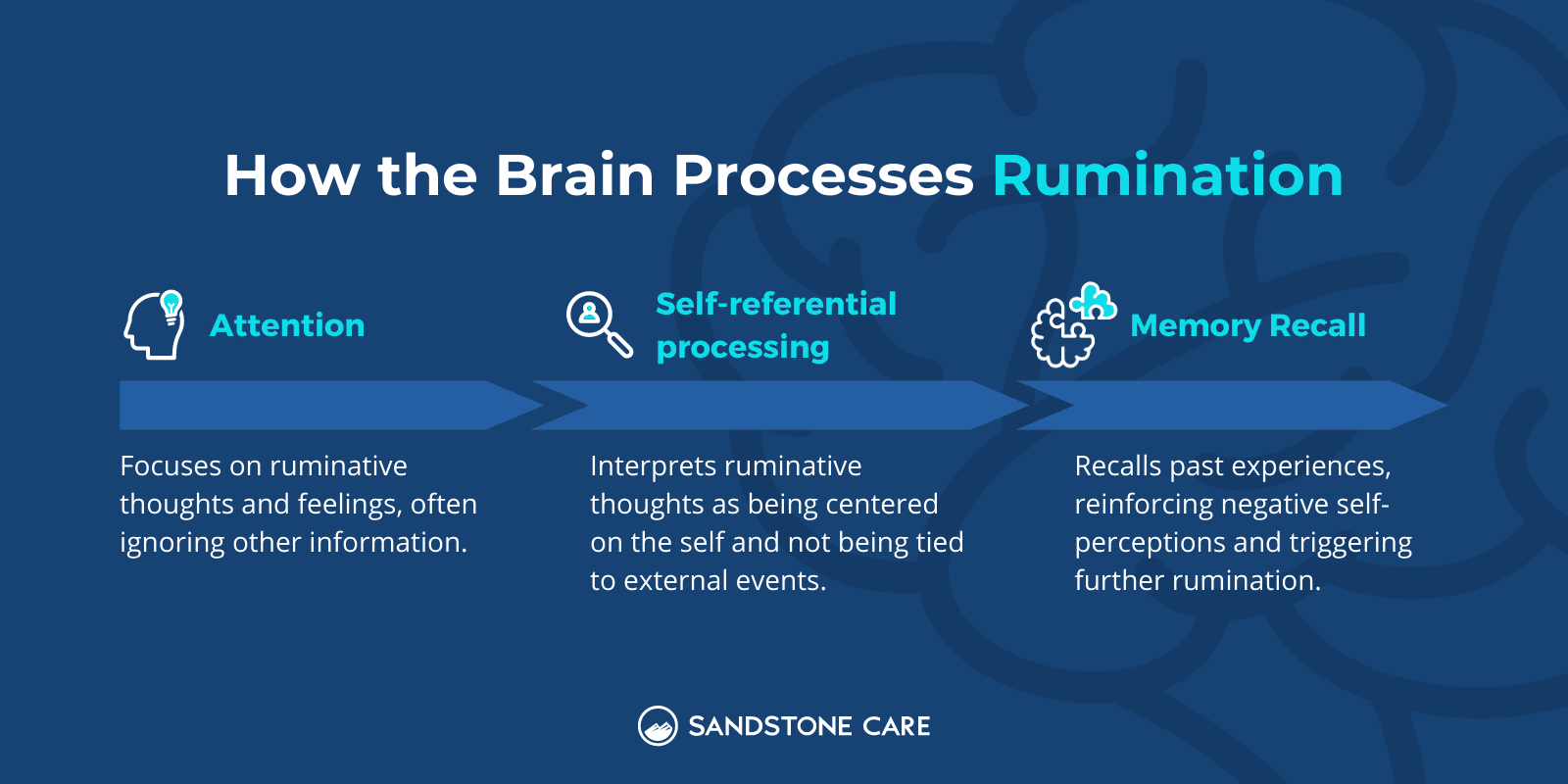 How Our Brain Processes Rumination