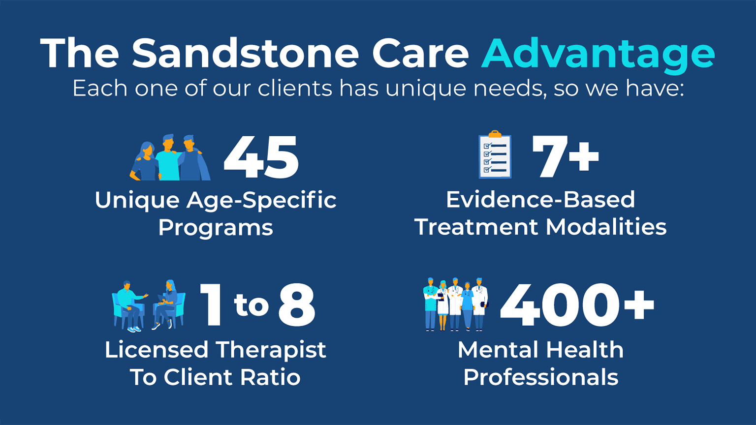 Sandstone Care Treatment Advantage