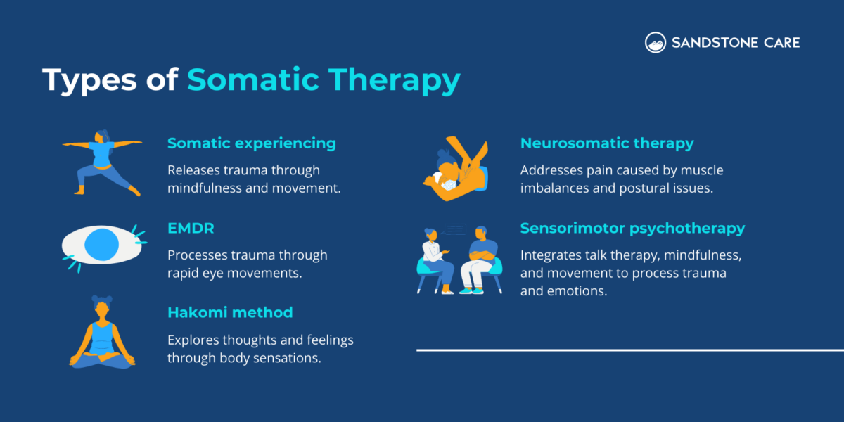 Somatic therapy understanding the mind body connection
