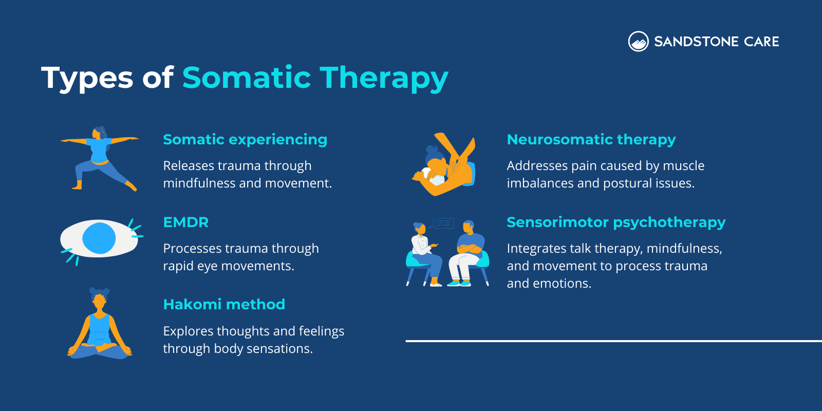 Types of Somatic Therapy Infographic