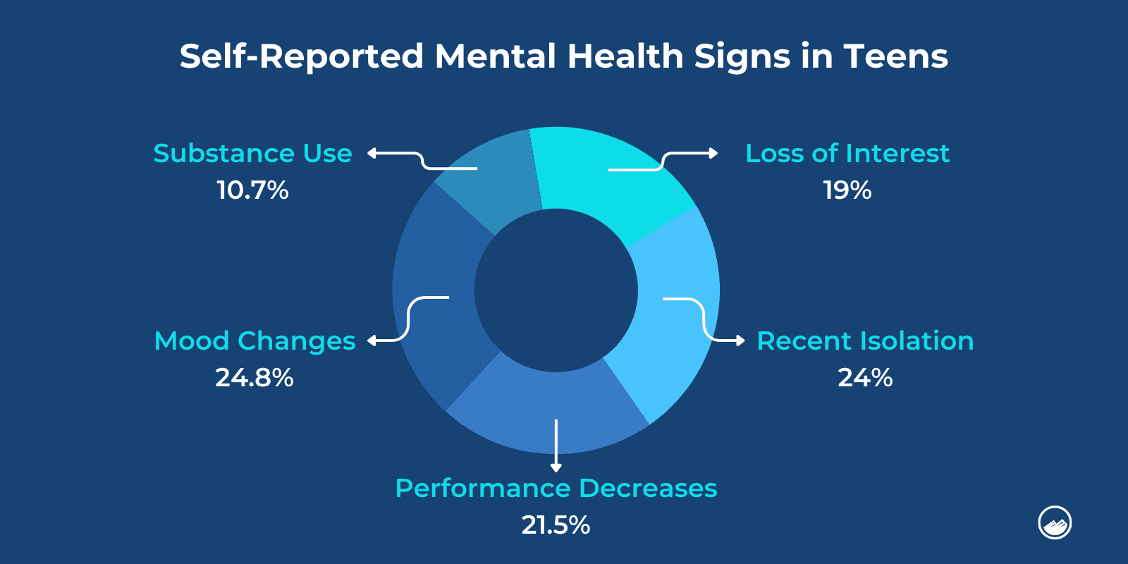 Pre-teens mental health & physical health