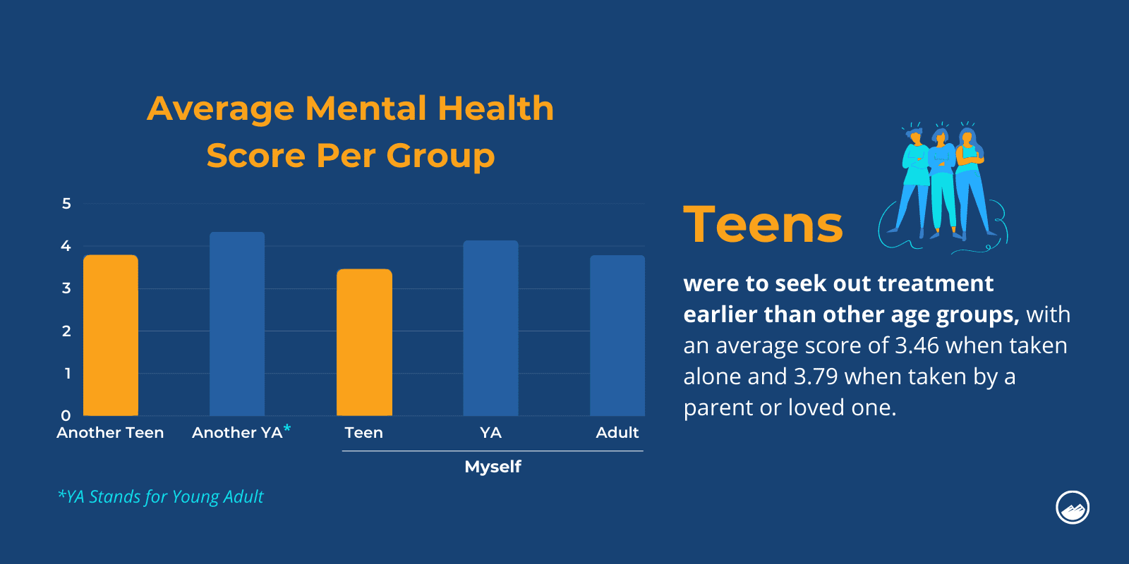 Pre-teens mental health & physical health