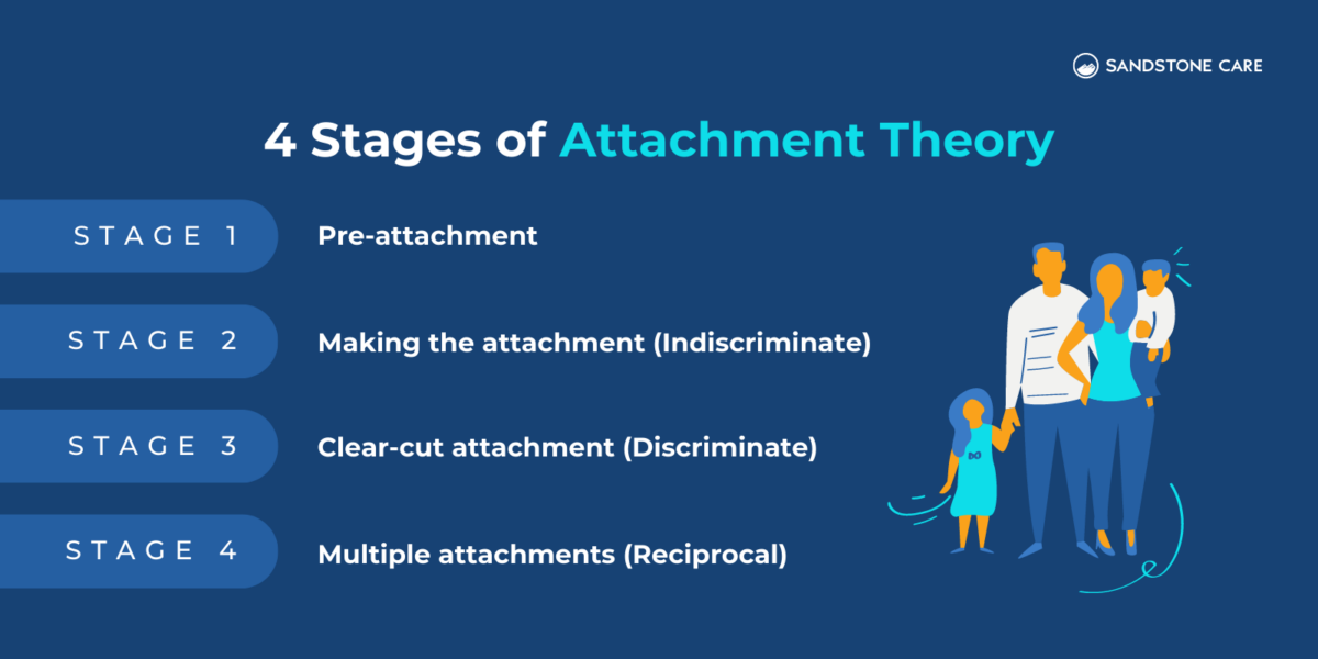 Attachment Styles Learn 5+ Valuable Things They Say About You