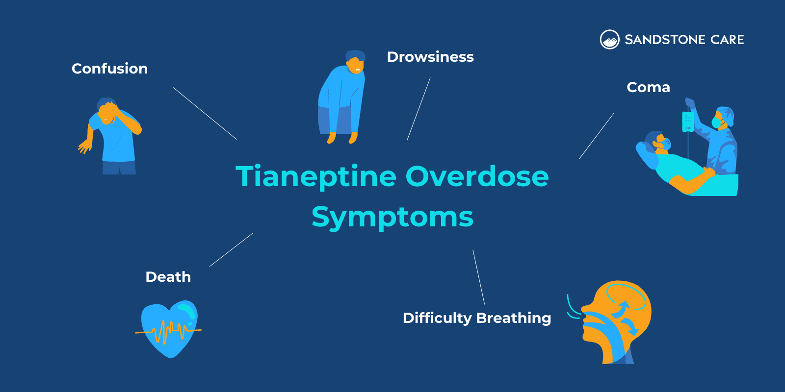 Tianeptine overdoes symptoms infographic