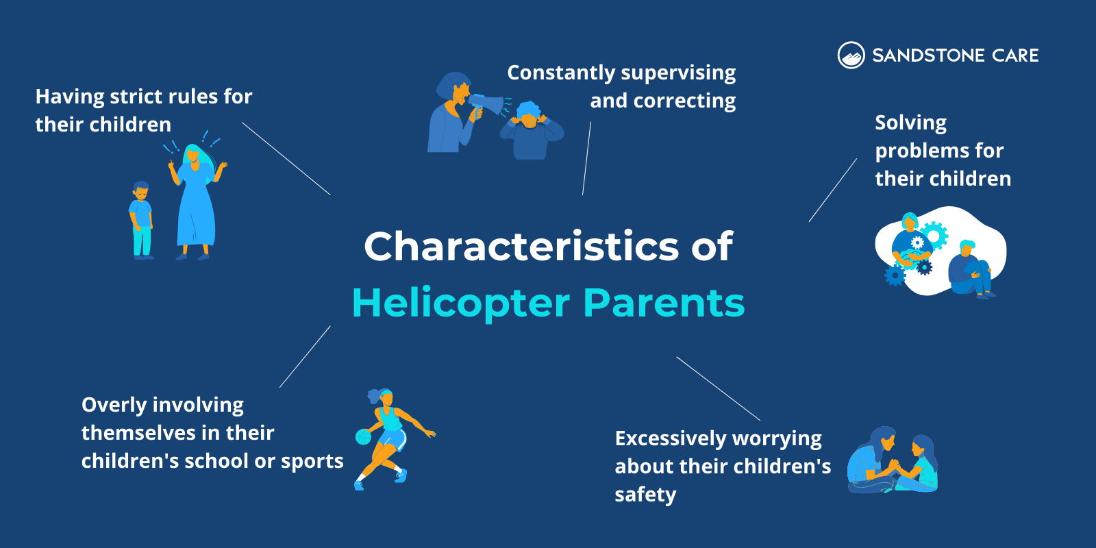 Characteristics Of Helicopter Parents Infographic
