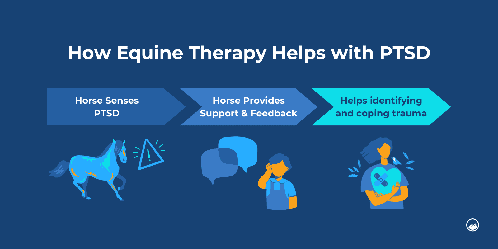 a blue background with a graphic of horses and people with speech bubbles