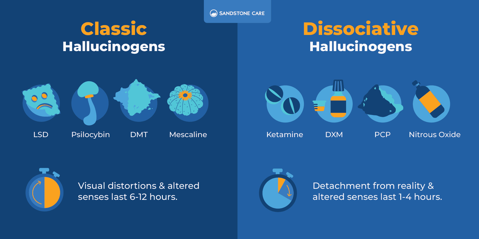 08 Classic Vs Dissociative Hallucinogens Inline Image