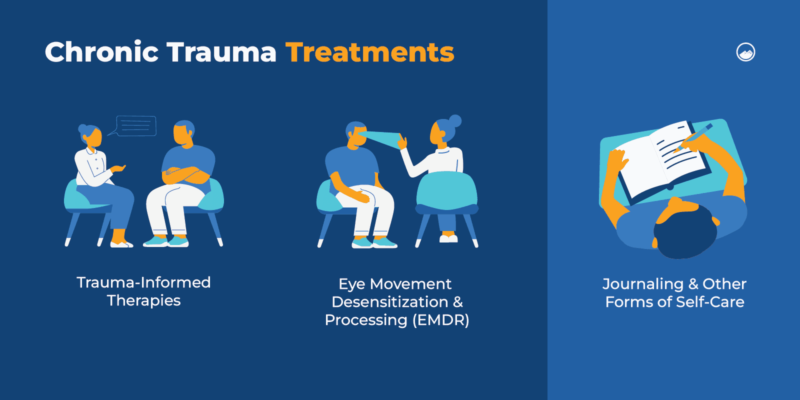 Chronic Trauma Treatment Inline Image