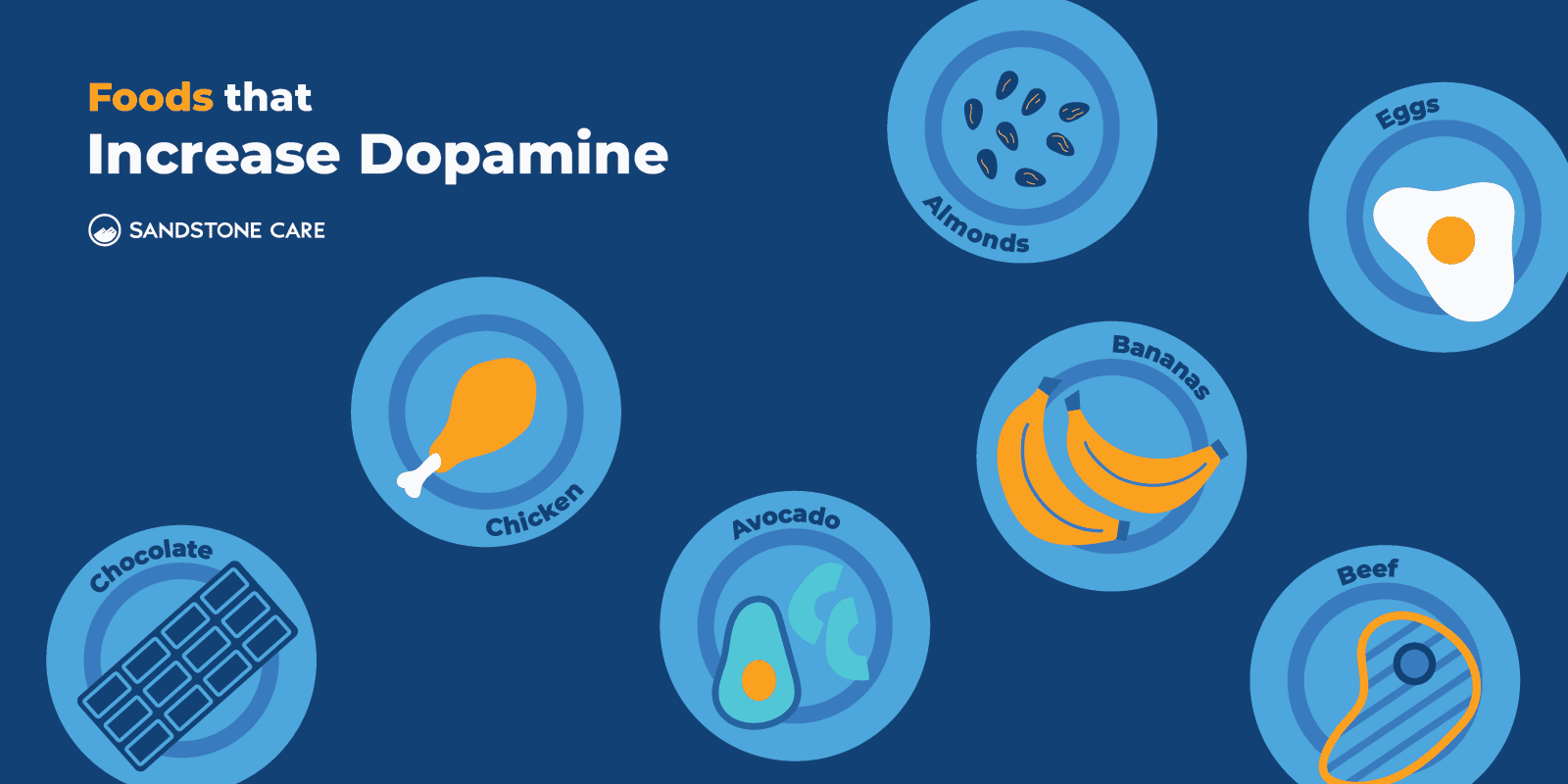 Dopamine Detox_08 Dopamine Increasing Foods Inline Image