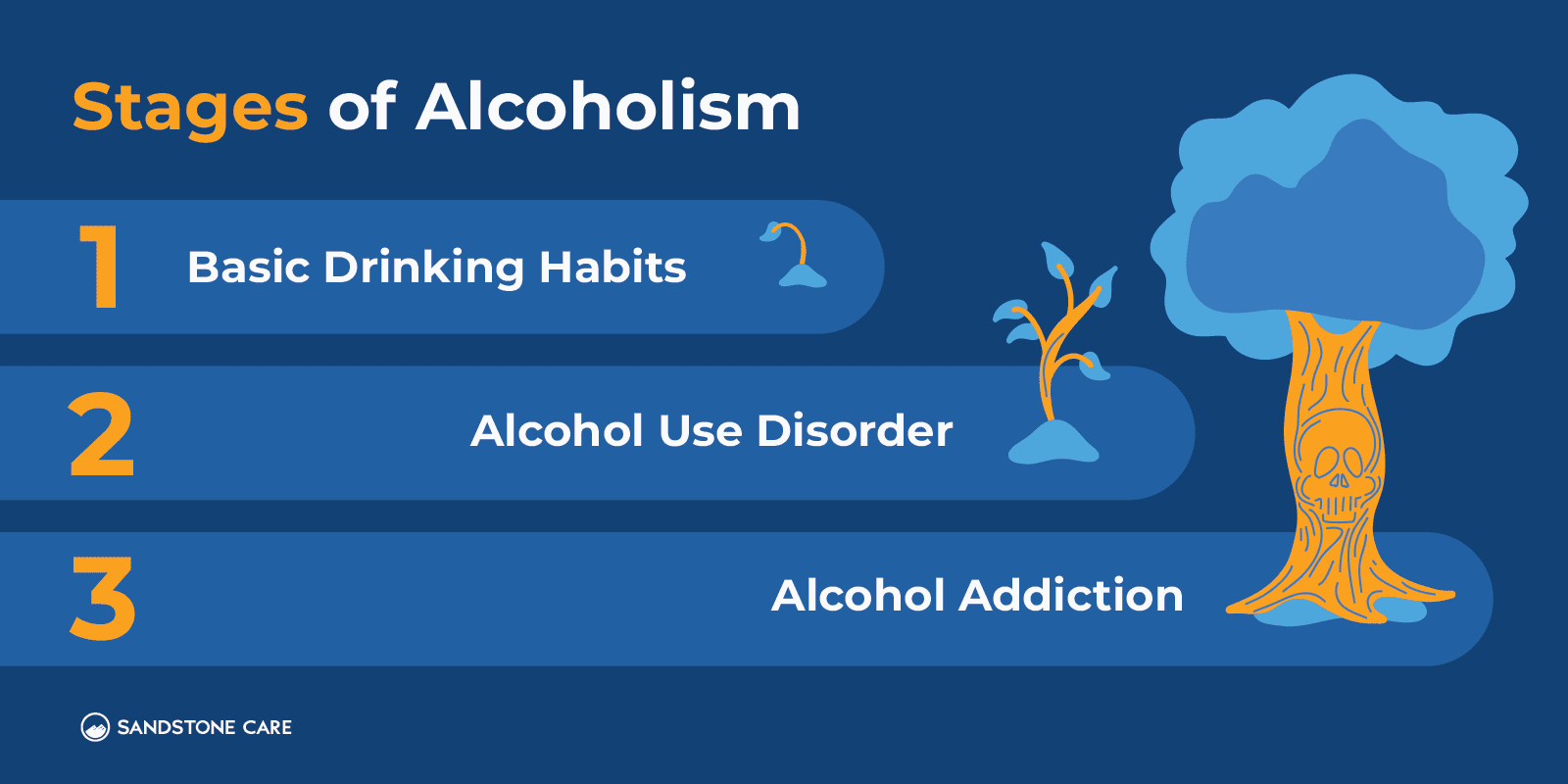 How To Stop Drinking Graphics _02 Stages of Alcoholism Inline Image
