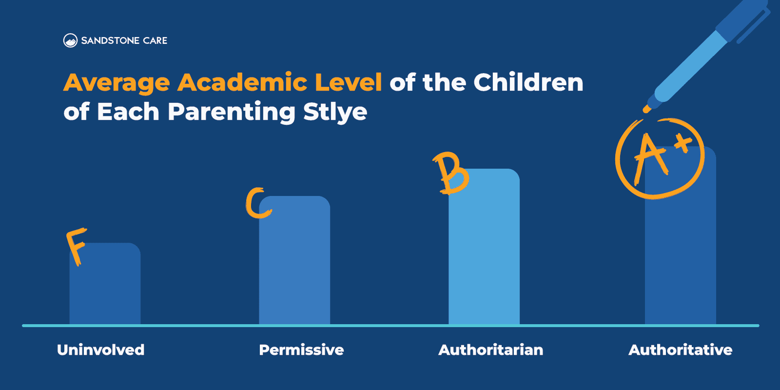 Parenting Styles_02 Academic Level and Parenting Styles Inline Image