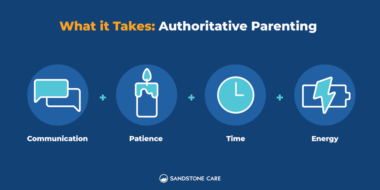 Parenting Styles_06 What it Takes to Use Authoritative Parenting Inline Image