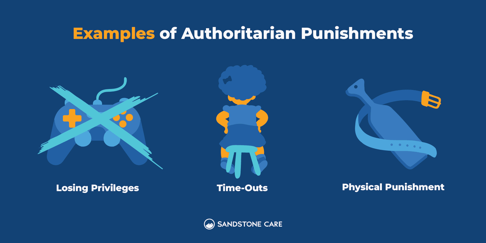 Parenting Styles_07 Authoritarian Punishments Inline Image