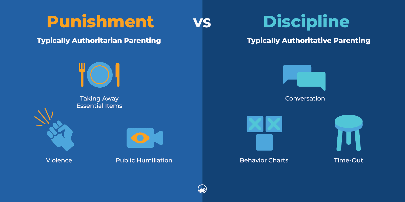 Parenting Styles_08 Punishment Vs Discipline Inline Image