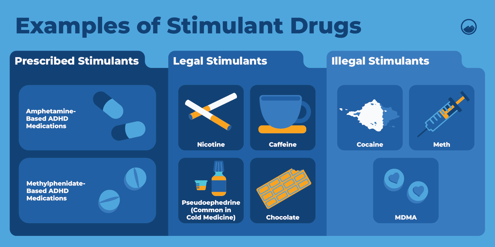 Stimulants 02 Examples of Stimulants Inline Image