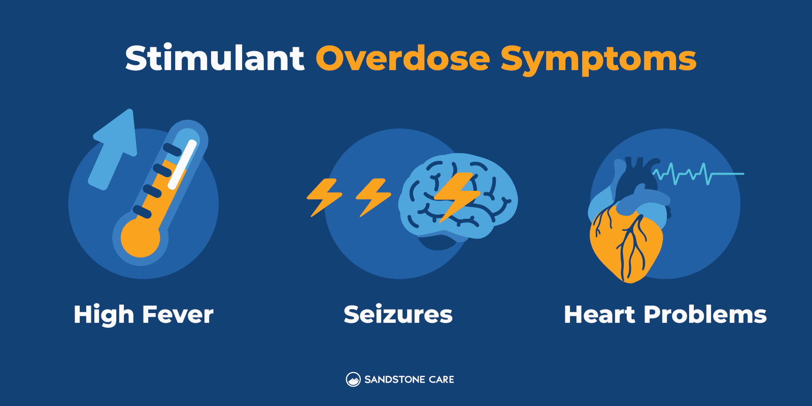 Stimulants 08 Stimulant Overdose Symptoms Inline Image