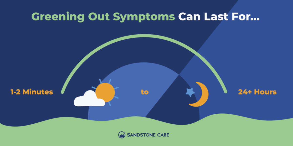 Greening Out 7+ Crucial Findings About Overdosing on Weed