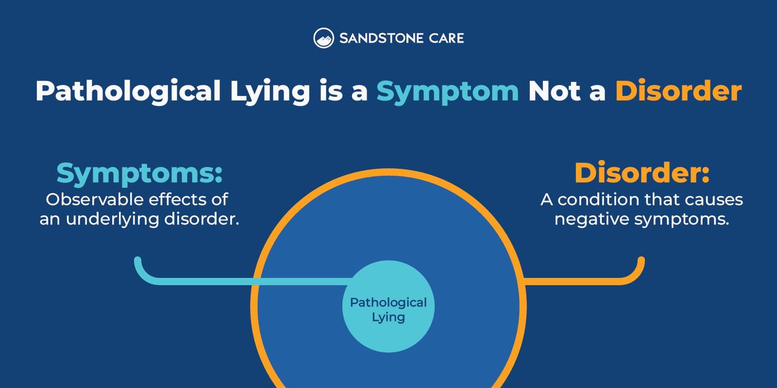 Pathological Liars Graphics_02 Symptom VS Disorder Inline Image