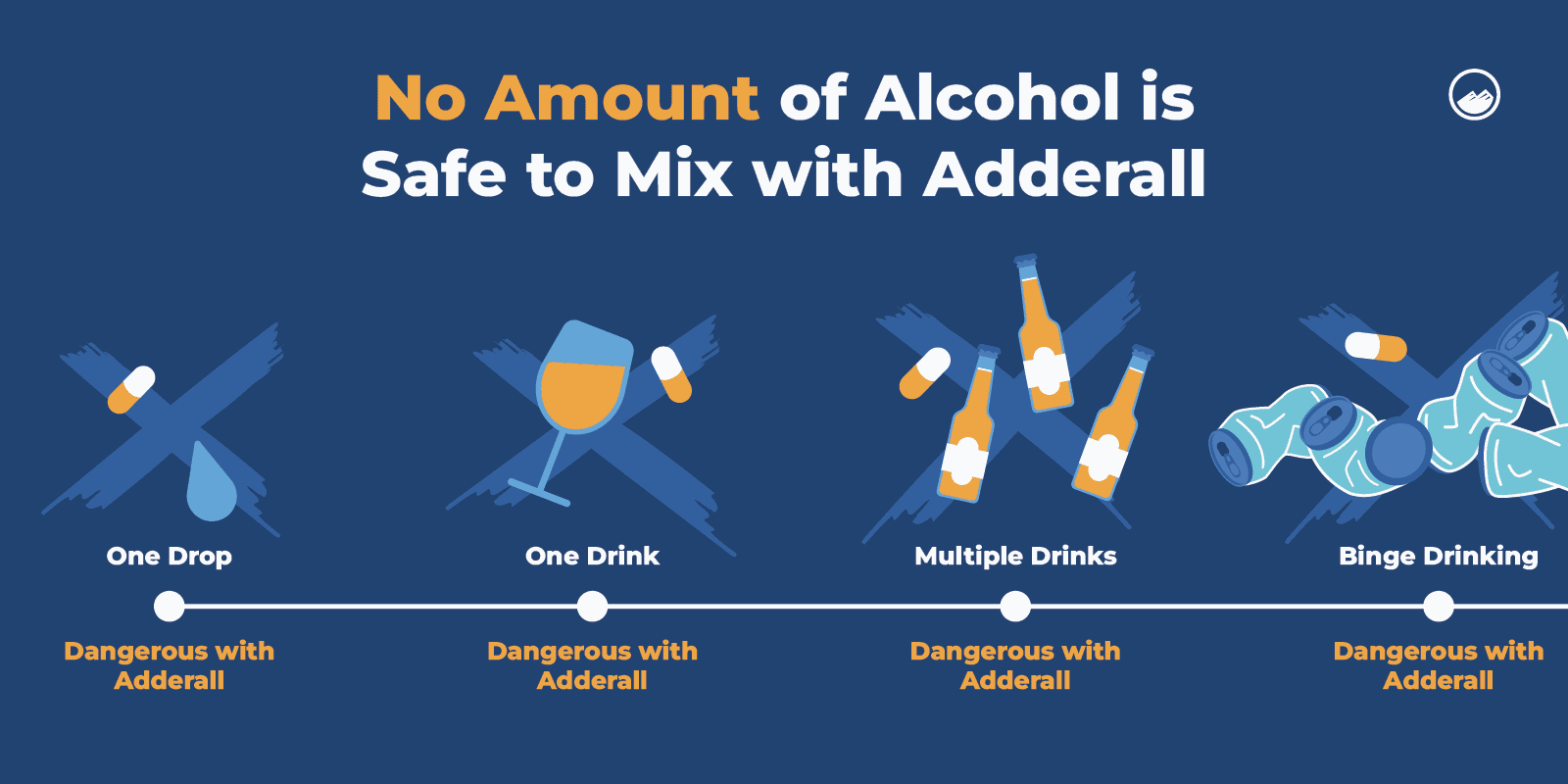 Alcohol And Adderall Graphics 04 Alcohol Is Not Safe With Adderall Inline Image