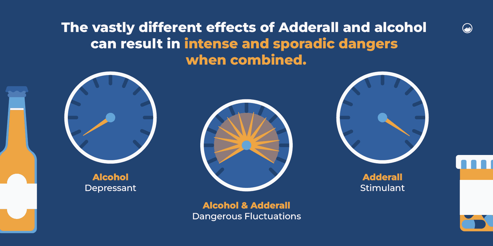 Alcohol And Adderall Graphics 05 Dangerous Fluctuations Of Alcohol And Adderall Inline Image