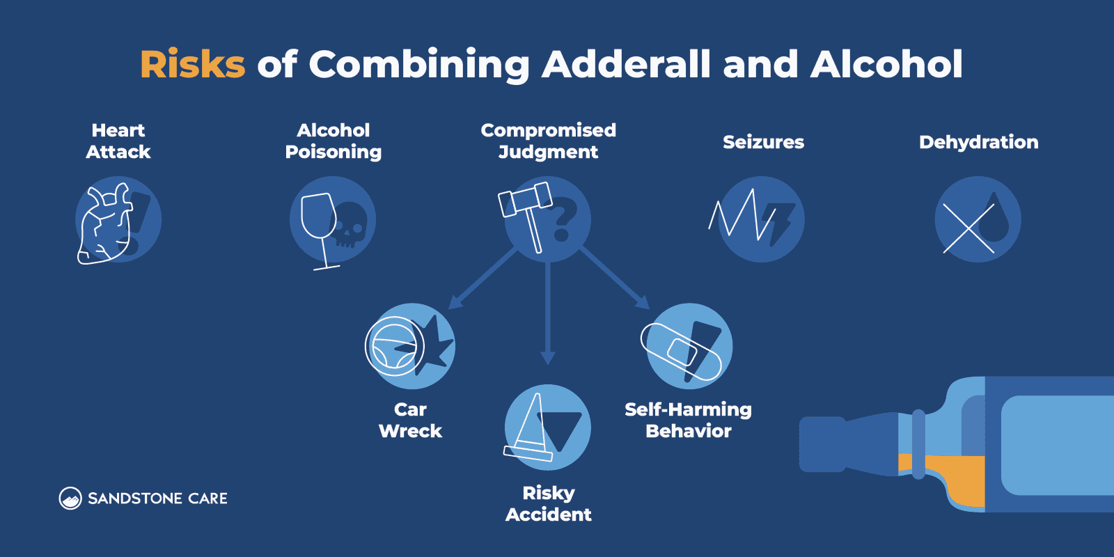 Alcohol And Adderall Graphics 07 Risks Of Combining Adderall And Alcohol Inline Images