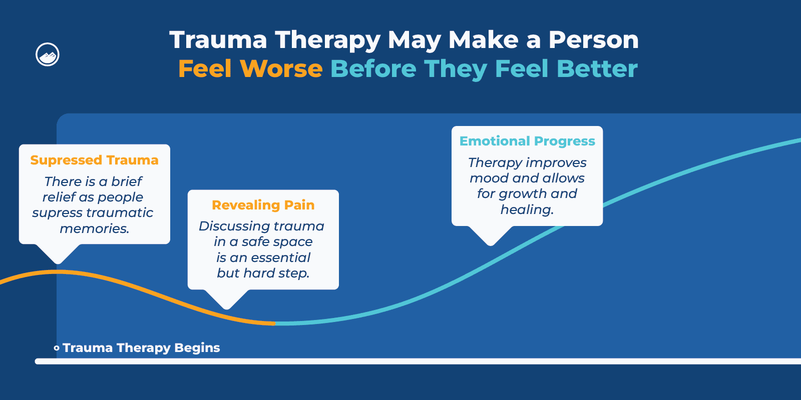 Trauma Therapy Graphics_06 Trauma Therapy May Feel Worse Before Better Inline Image