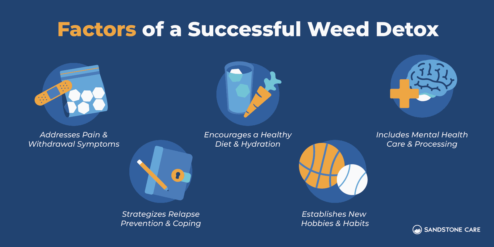 Detoxing from Weed: How to Reset from Smoking Marijuana