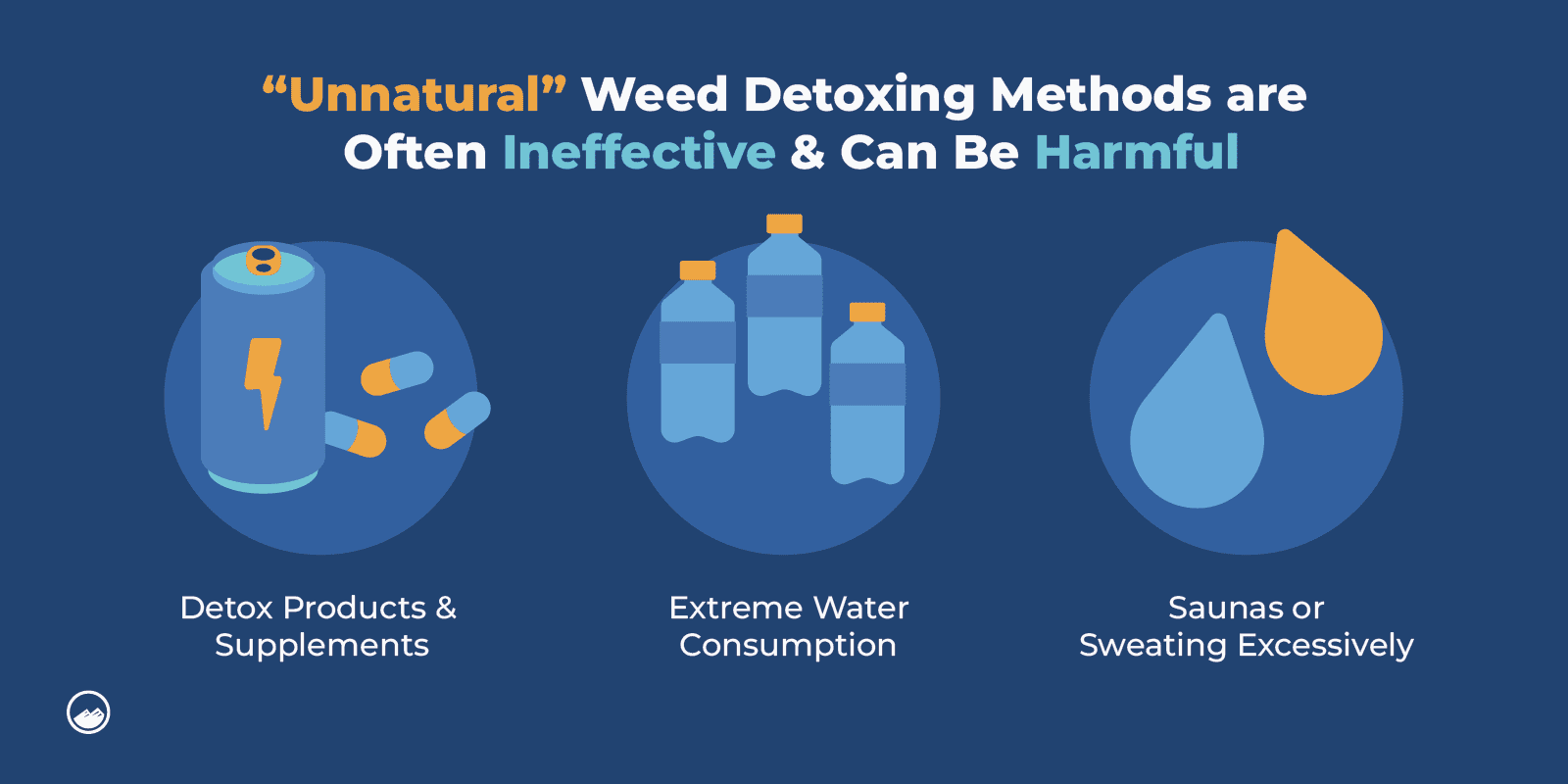Detox From Weed Graphics 13 Unnatural Weed Detox Methods Are Often Ineffective Inline Image
