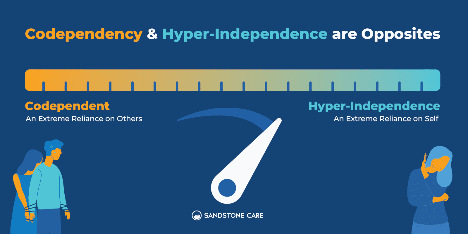Hyperindependence Graphics 07 Codependency And Hyper Independence Are Opposites Inline Image