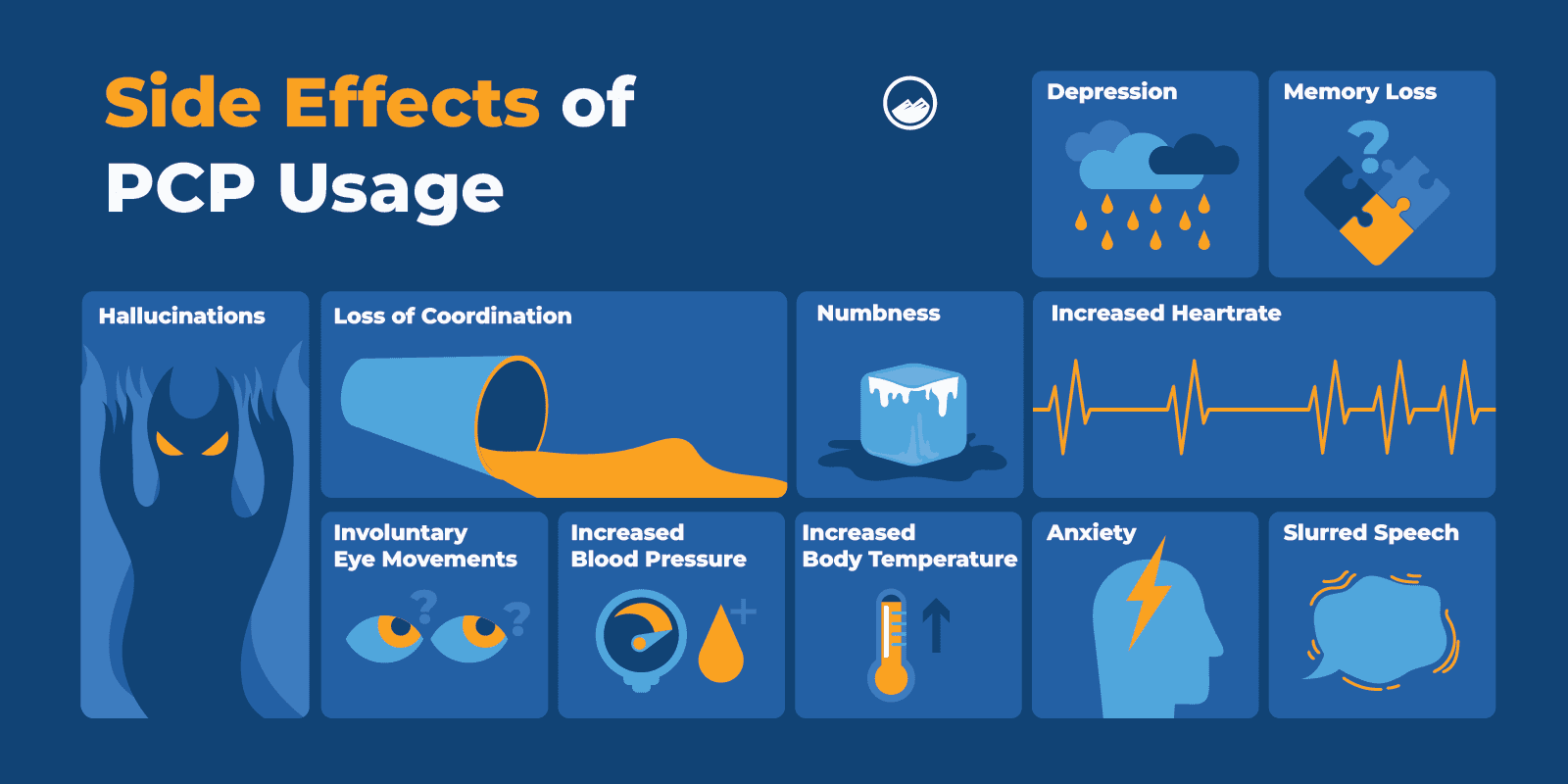 a close up of a poster with different types of ppp usage