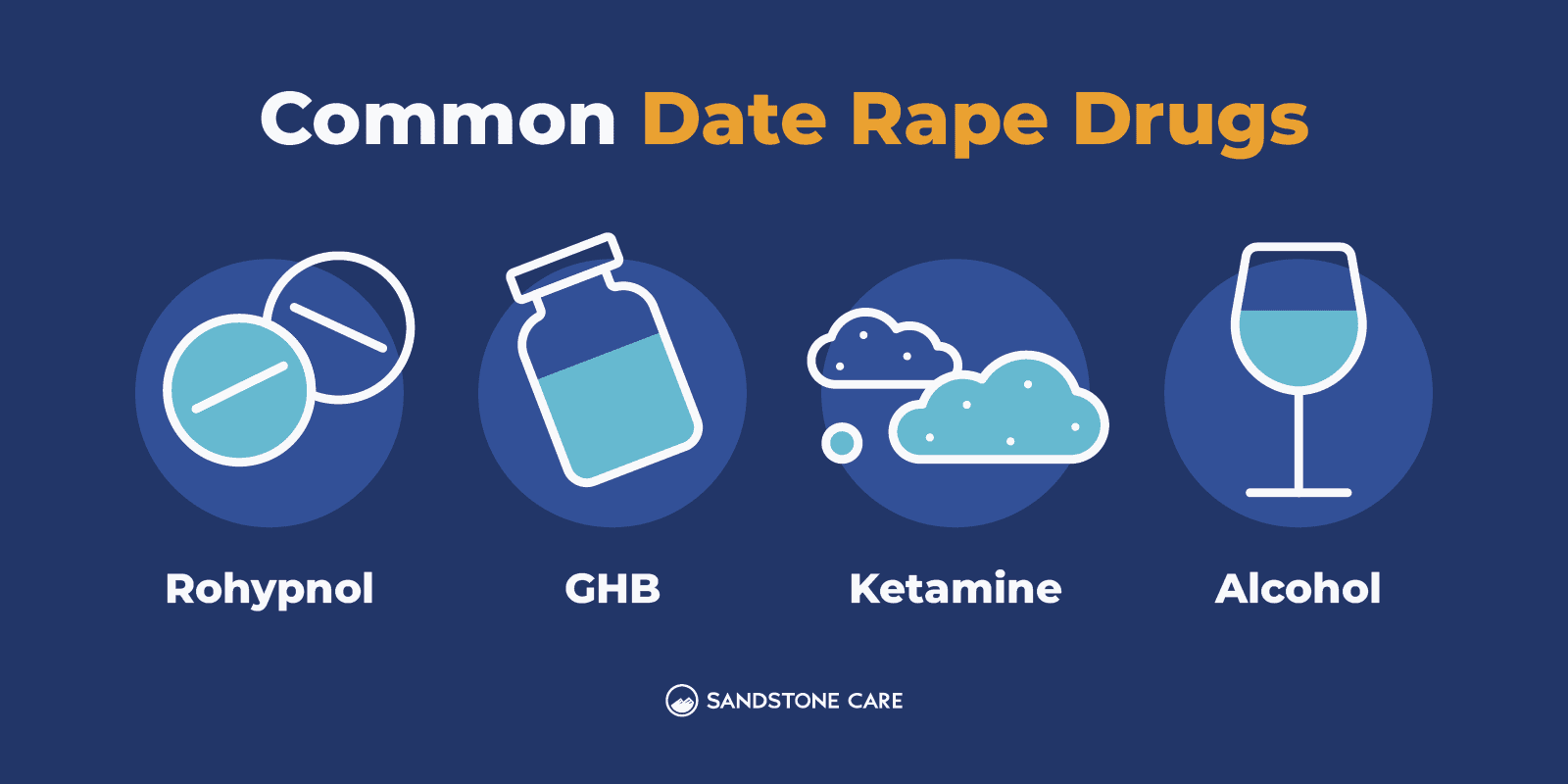 Roofied Graphics 02 Common Date Rape Drugs Inline Image