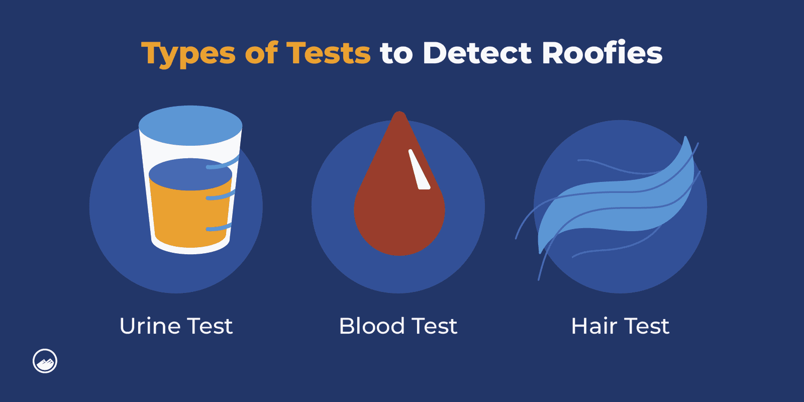 Roofied Graphics 09 Types Of Test To Detect Roofies Inline Image