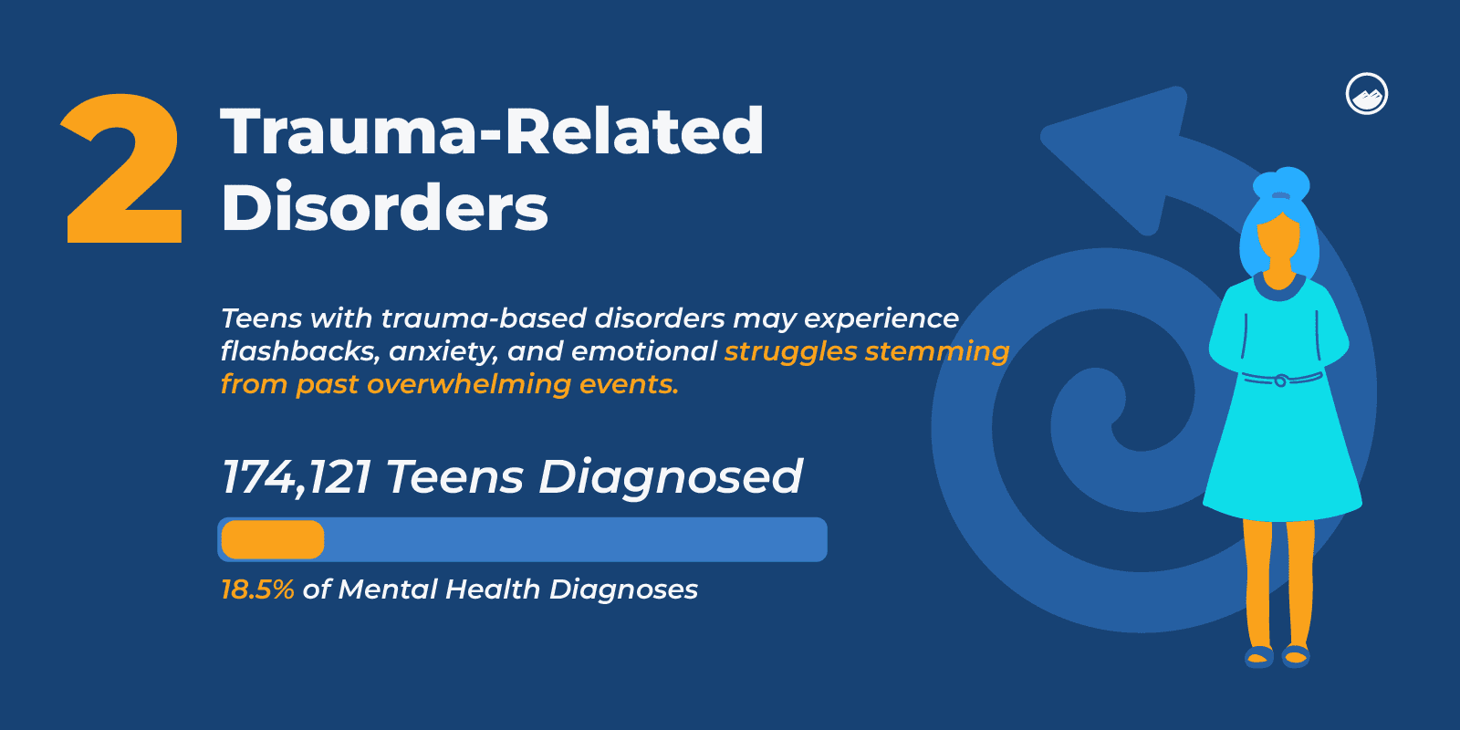 The Most Common Mental Health Diagnoses Among Teens in the US