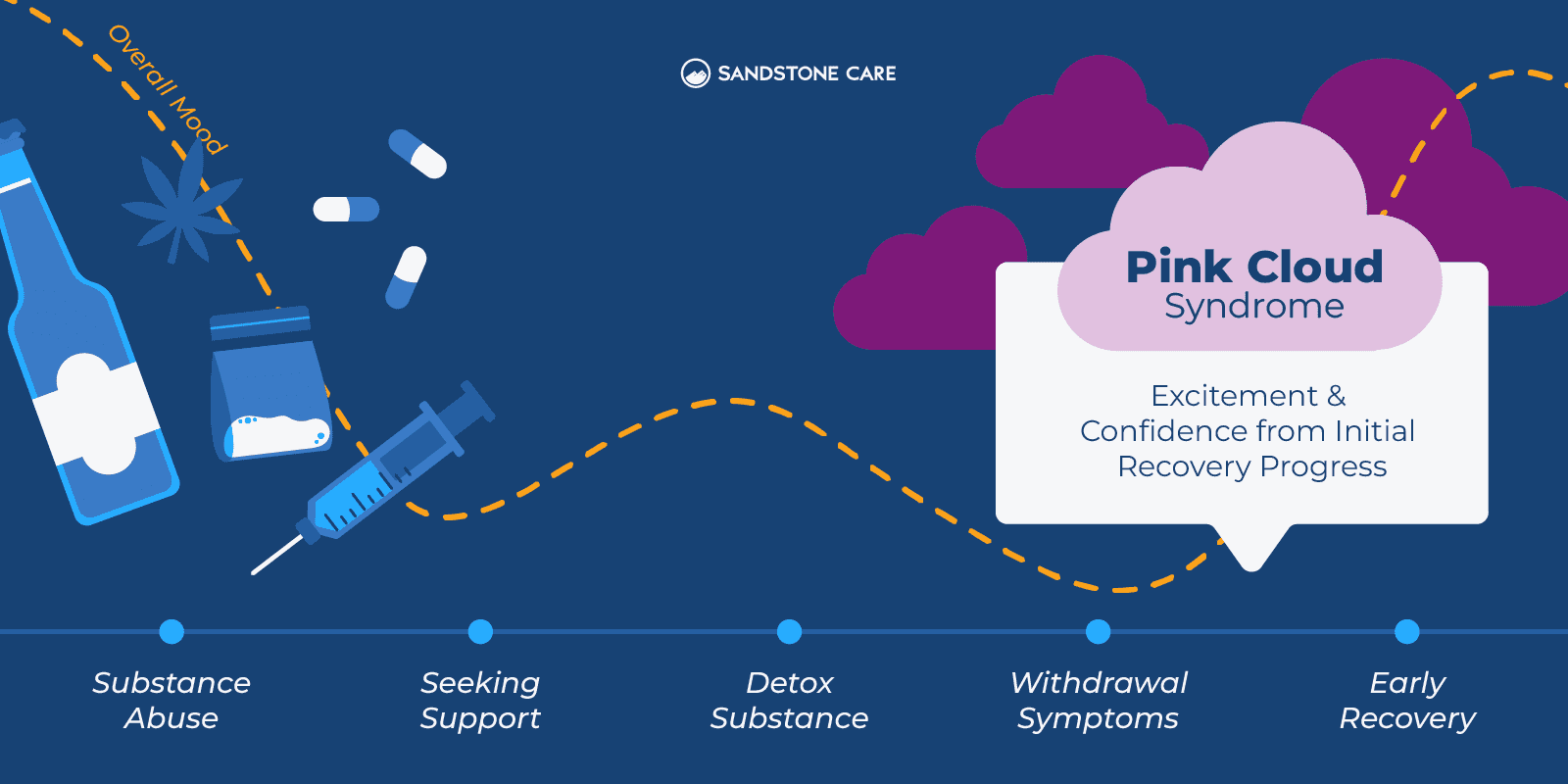 Pink Cloud: What It Is & How to Protect Your Sobriety