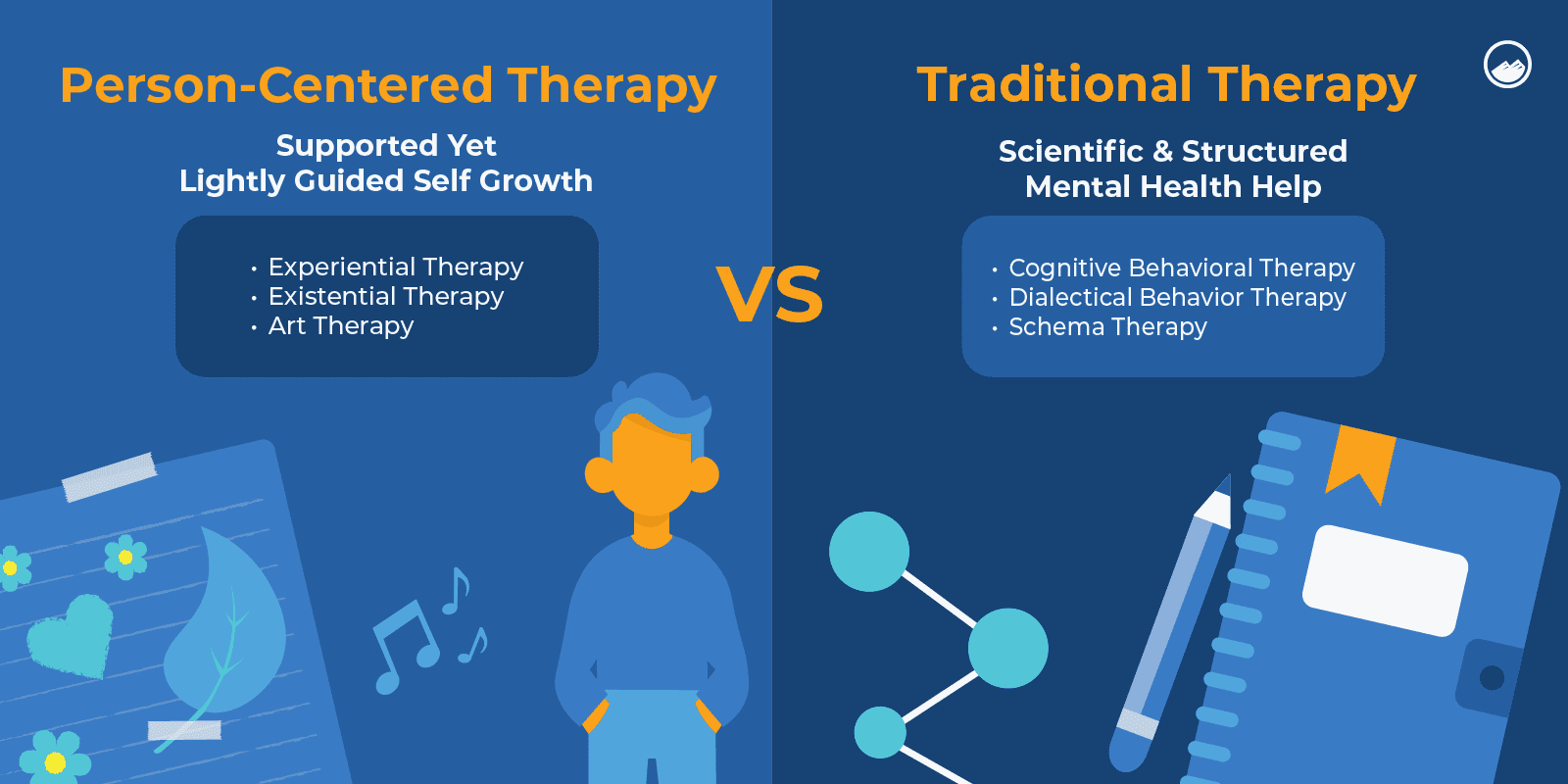 Experiential Therapy Graphics_4 Person-Centered Therapy VS Traditional Therapy