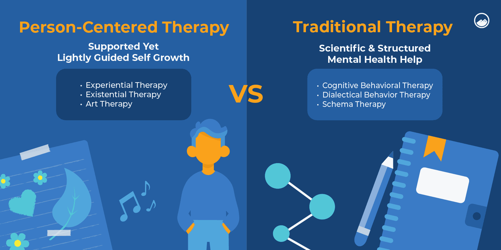 Experiential Therapy: 7+ Innovative Treatments To Help You Heal
