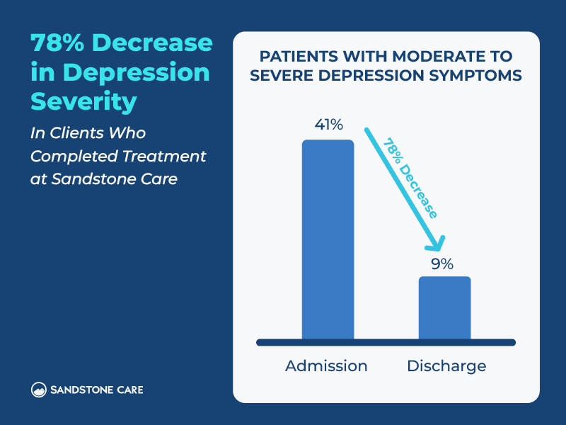 Treatment Outcomes