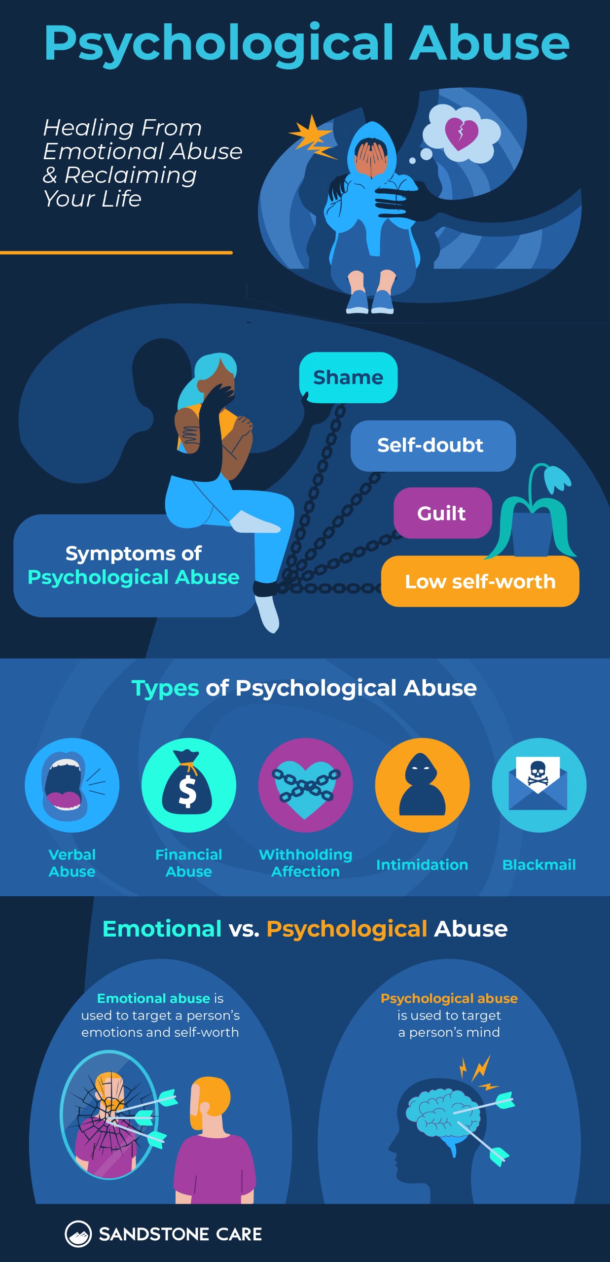 Blog Psych Abusev2 Infographic Full
