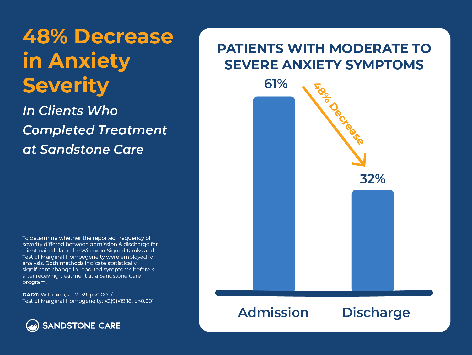 Outcomes Data V4 Anxiety 1
