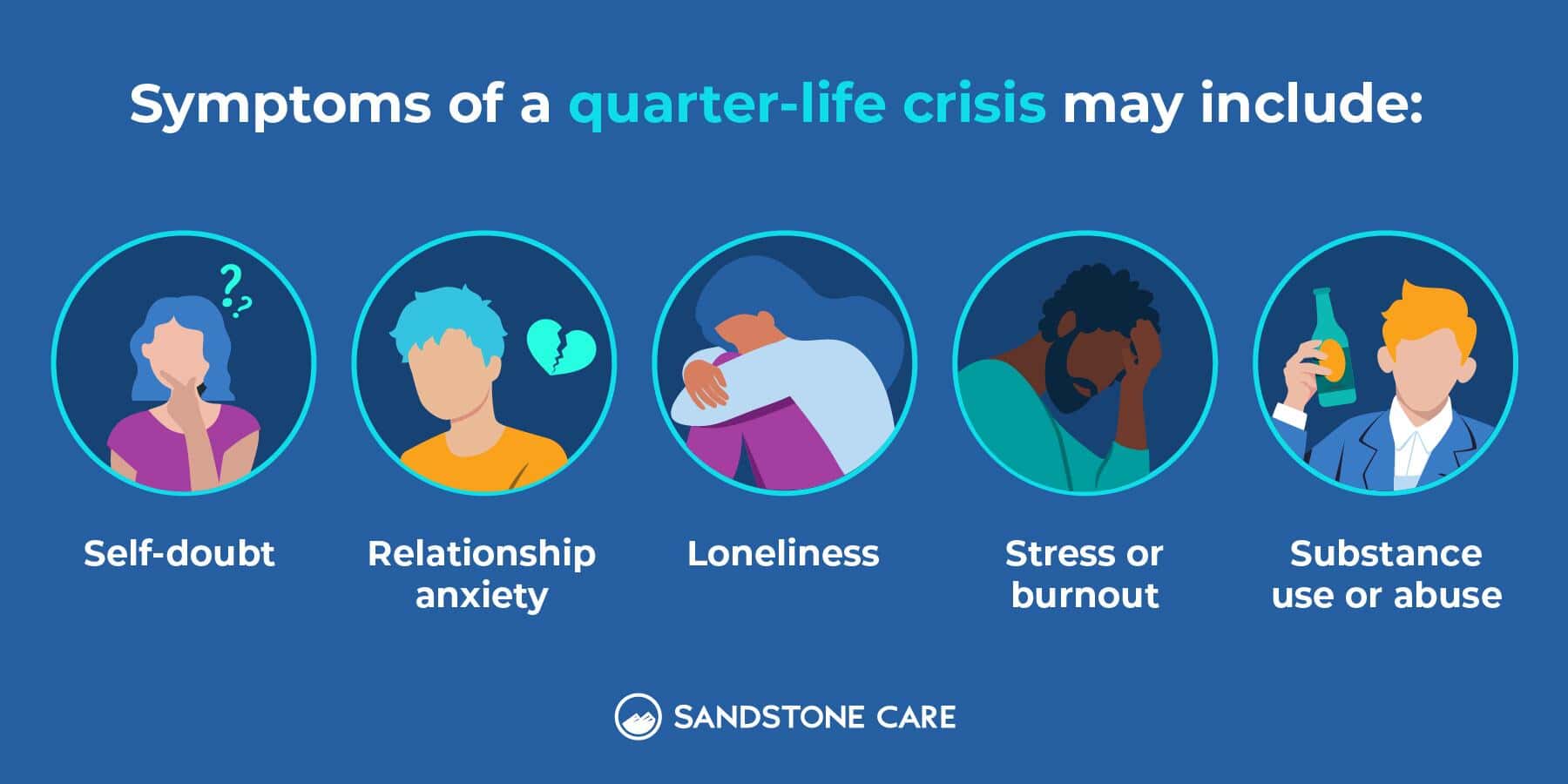 Symptoms shown in icons for a quarter life crisis