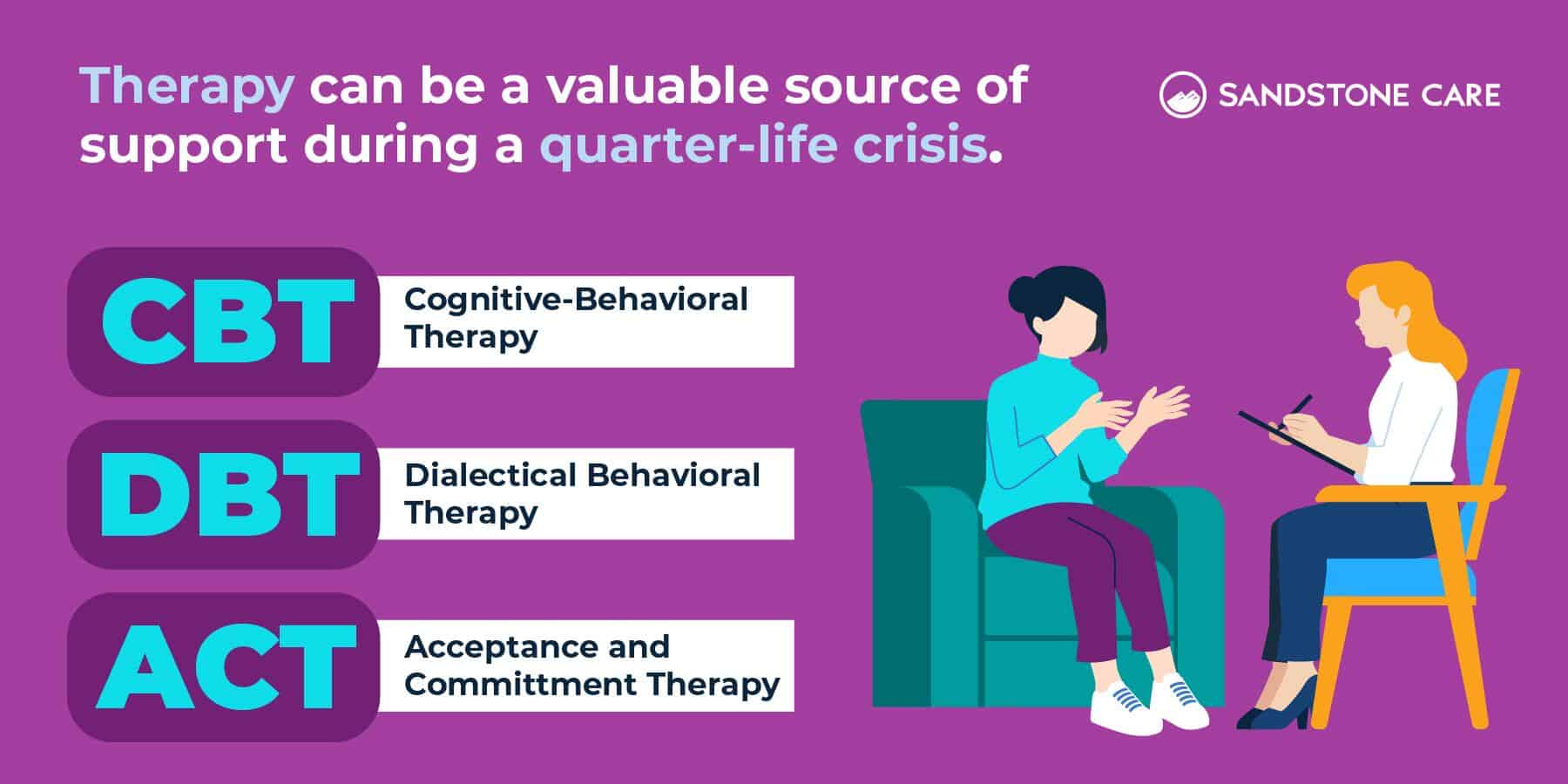Graphic showing a therapist explain different treatments for a quarter life crisis