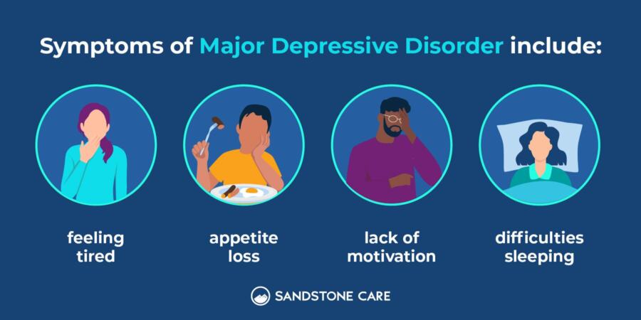 Types of Depression | Sandstone Care