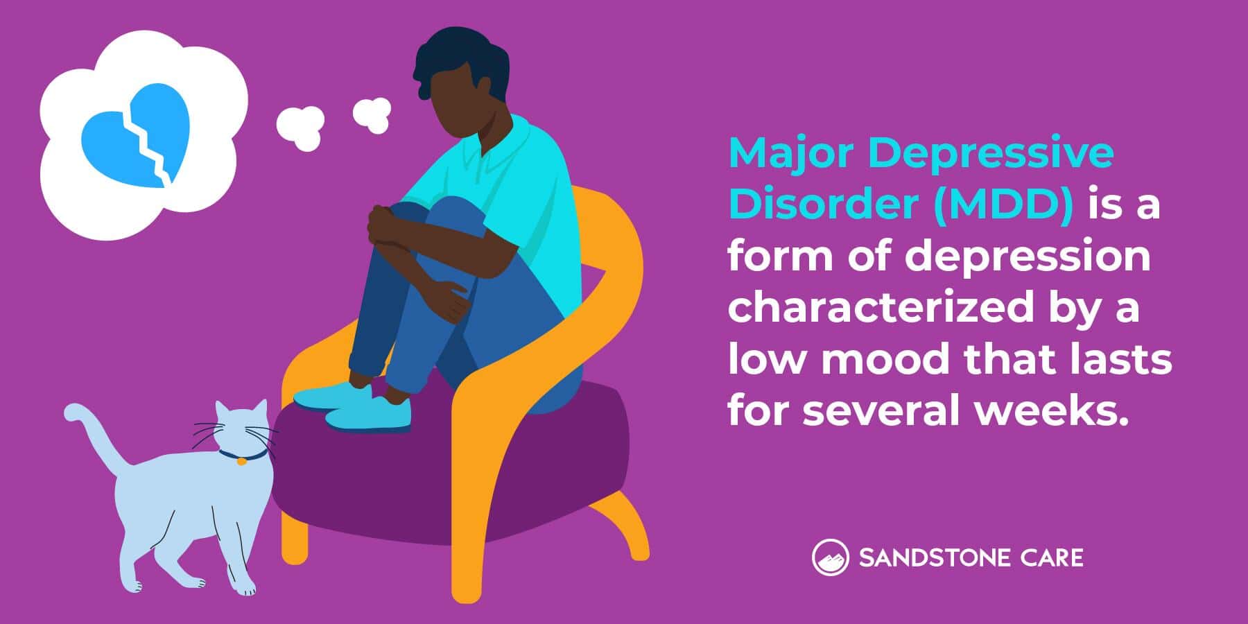 Types Of Depression Blog MDD